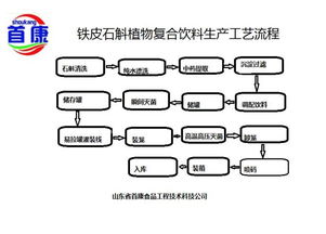 攜手山東首康食品工程技術，網絡技術賦能飲料與釀造企業升級